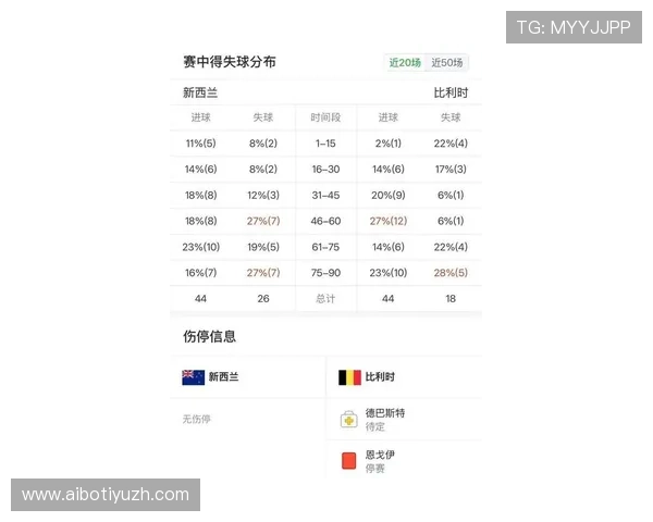 世界杯新西兰对比利时比赛赔率分析与专家预测详解